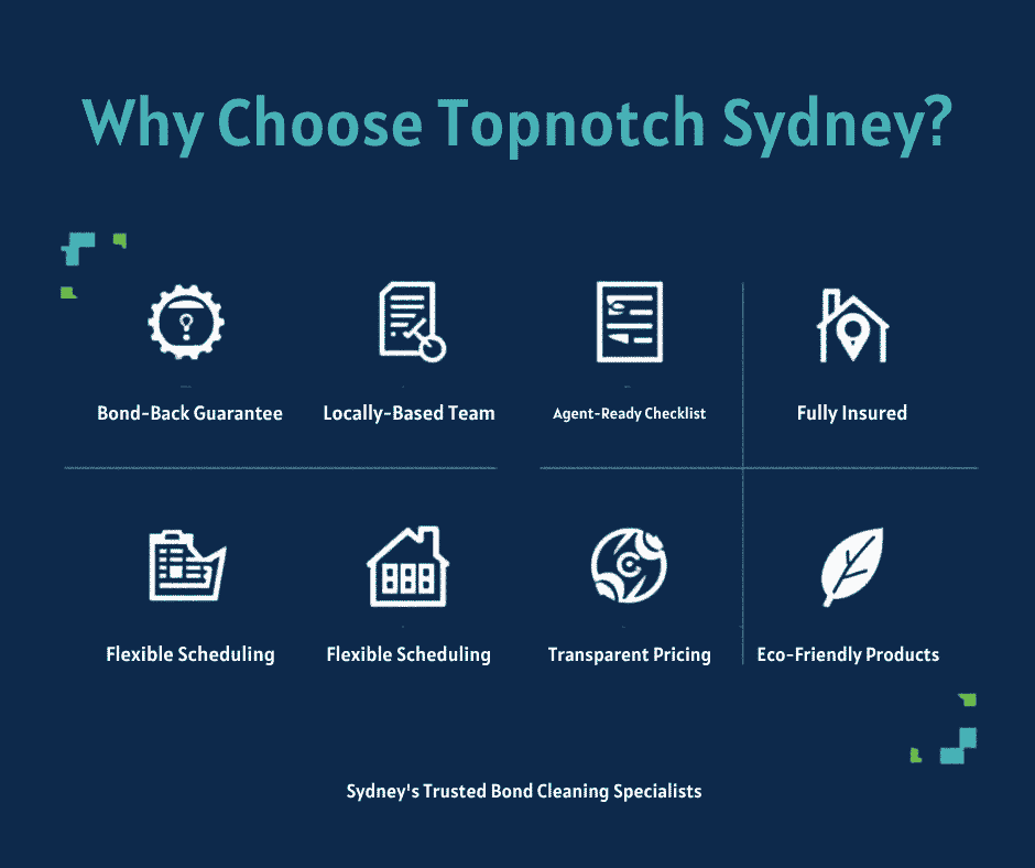 Why Choose Topnotch Sydney for Your End of Lease Clean?