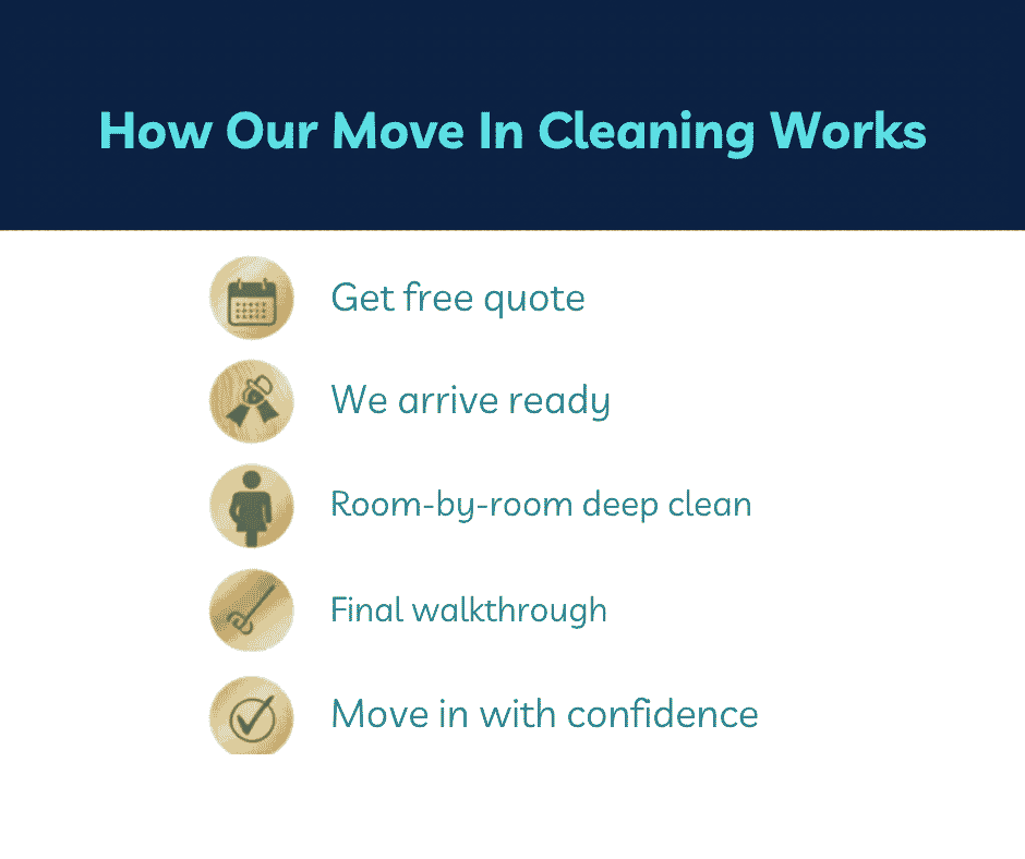 How Our Move In Cleaning Works — Step by Step