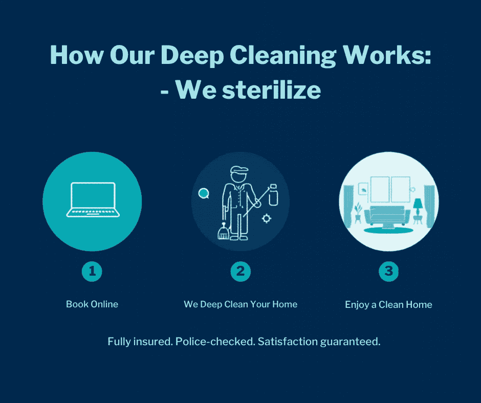 How Our Deep Cleaning Service Works